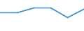 Maßeinheit: Tausend Tonnen / Einheitliches Güterverzeichnis für die Verkehrsstatistik (NST 2007, 20-Gruppe): Erzeugnisse der Landwirtschaft, Jagd und Forstwirtschaft; Fische und Fischereierzeugnisse / Geopolitische Meldeeinheit: Montenegro