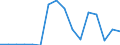 Unit of measure: Thousand tonnes / Standard goods classification for transport statistics (NST 2007, 20 group): Coal and lignite; crude petroleum and natural gas / Geopolitical entity (reporting): Bulgaria