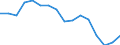 Unit of measure: Thousand tonnes / Standard goods classification for transport statistics (NST 2007, 20 group): Coal and lignite; crude petroleum and natural gas / Geopolitical entity (reporting): Estonia