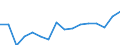 Unit of measure: Thousand tonnes / Standard goods classification for transport statistics (NST 2007, 20 group): Coal and lignite; crude petroleum and natural gas / Geopolitical entity (reporting): Croatia