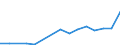 Unit of measure: Thousand tonnes / Standard goods classification for transport statistics (NST 2007, 20 group): Coal and lignite; crude petroleum and natural gas / Geopolitical entity (reporting): Italy