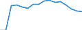 Unit of measure: Thousand tonnes / Standard goods classification for transport statistics (NST 2007, 20 group): Coal and lignite; crude petroleum and natural gas / Geopolitical entity (reporting): Hungary