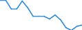 Unit of measure: Thousand tonnes / Standard goods classification for transport statistics (NST 2007, 20 group): Coal and lignite; crude petroleum and natural gas / Geopolitical entity (reporting): Romania