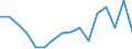 Unit of measure: Thousand tonnes / Standard goods classification for transport statistics (NST 2007, 20 group): Coal and lignite; crude petroleum and natural gas / Geopolitical entity (reporting): Finland