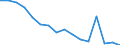 Unit of measure: Thousand tonnes / Standard goods classification for transport statistics (NST 2007, 20 group): Coal and lignite; crude petroleum and natural gas / Geopolitical entity (reporting): Switzerland