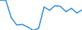 Unit of measure: Thousand tonnes / Standard goods classification for transport statistics (NST 2007, 20 group): Metal ores and other mining and quarrying products; peat; uranium and thorium / Geopolitical entity (reporting): Bulgaria