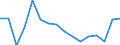 Unit of measure: Thousand tonnes / Standard goods classification for transport statistics (NST 2007, 20 group): Metal ores and other mining and quarrying products; peat; uranium and thorium / Geopolitical entity (reporting): Germany