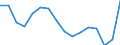 Unit of measure: Thousand tonnes / Standard goods classification for transport statistics (NST 2007, 20 group): Metal ores and other mining and quarrying products; peat; uranium and thorium / Geopolitical entity (reporting): Estonia