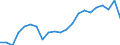 Unit of measure: Thousand tonnes / Country/region of loading/embarking: European Union - 28 countries (2013-2020) / Geopolitical entity (reporting): Czechia