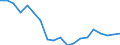 Unit of measure: Thousand tonnes / Country/region of loading/embarking: European Union - 28 countries (2013-2020) / Geopolitical entity (reporting): Denmark