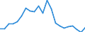 Unit of measure: Thousand tonnes / Country/region of loading/embarking: European Union - 28 countries (2013-2020) / Geopolitical entity (reporting): Estonia