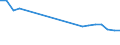 Unit of measure: Thousand tonnes / Country/region of loading/embarking: European Union - 28 countries (2013-2020) / Geopolitical entity (reporting): Luxembourg