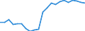 Unit of measure: Thousand tonnes / Country/region of loading/embarking: European Union - 28 countries (2013-2020) / Geopolitical entity (reporting): Portugal