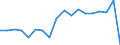 Unit of measure: Thousand tonnes / Country/region of loading/embarking: European Union - 28 countries (2013-2020) / Geopolitical entity (reporting): Sweden