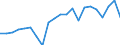 Unit of measure: Thousand tonnes / Country/region of loading/embarking: European Union - 28 countries (2013-2020) / Geopolitical entity (reporting): Norway