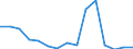 Unit of measure: Thousand tonnes / Country/region of loading/embarking: European Union - 28 countries (2013-2020) / Geopolitical entity (reporting): United Kingdom