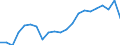 Unit of measure: Thousand tonnes / Country/region of loading/embarking: European Union - 27 countries (2007-2013) / Geopolitical entity (reporting): Czechia