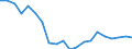 Unit of measure: Thousand tonnes / Country/region of loading/embarking: European Union - 27 countries (2007-2013) / Geopolitical entity (reporting): Denmark