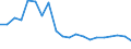 Unit of measure: Thousand tonnes / Country/region of loading/embarking: European Union - 27 countries (2007-2013) / Geopolitical entity (reporting): Greece