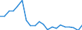 Unit of measure: Thousand tonnes / Country/region of loading/embarking: European Union - 27 countries (2007-2013) / Geopolitical entity (reporting): Latvia