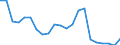 Unit of measure: Thousand tonnes / Country/region of loading/embarking: European Union - 27 countries (2007-2013) / Geopolitical entity (reporting): Lithuania