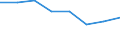 Unit of measure: Thousand tonnes / Country/region of loading/embarking: European Union - 27 countries (2007-2013) / Geopolitical entity (reporting): Austria