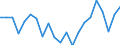 Unit of measure: Thousand tonnes / Country/region of loading/embarking: European Union - 27 countries (2007-2013) / Geopolitical entity (reporting): Slovakia