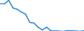 Unit of measure: Thousand tonnes / Country/region of loading/embarking: European Union - 27 countries (2007-2013) / Geopolitical entity (reporting): Finland