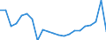 Maßeinheit: Tausend Tonnen / Entladungs- oder Ausschiffungsland/-region: Europäische Union - 27 Länder (ab 2020) / Geopolitische Meldeeinheit: Tschechien