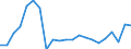 Maßeinheit: Tausend Tonnen / Entladungs- oder Ausschiffungsland/-region: Europäische Union - 27 Länder (ab 2020) / Geopolitische Meldeeinheit: Deutschland