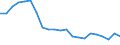 Unit of measure: Thousand tonnes / Country/region of unloading/disembarking: European Union - 27 countries (from 2020) / Geopolitical entity (reporting): Estonia