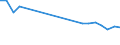 Unit of measure: Thousand tonnes / Country/region of unloading/disembarking: European Union - 27 countries (from 2020) / Geopolitical entity (reporting): Luxembourg