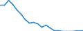 Unit of measure: Thousand tonnes / Country/region of unloading/disembarking: European Union - 27 countries (from 2020) / Geopolitical entity (reporting): Finland