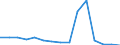 Unit of measure: Thousand tonnes / Country/region of unloading/disembarking: European Union - 27 countries (from 2020) / Geopolitical entity (reporting): United Kingdom