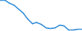 Unit of measure: Thousand tonnes / Country/region of unloading/disembarking: European Union - 28 countries (2013-2020) / Geopolitical entity (reporting): Denmark