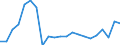 Unit of measure: Thousand tonnes / Country/region of unloading/disembarking: European Union - 28 countries (2013-2020) / Geopolitical entity (reporting): Germany