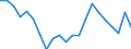 Unit of measure: Thousand tonnes / Country/region of unloading/disembarking: European Union - 28 countries (2013-2020) / Geopolitical entity (reporting): Slovakia