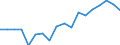 Unit of measure: Thousand tonnes / Country/region of unloading/disembarking: European Union - 28 countries (2013-2020) / Geopolitical entity (reporting): Sweden