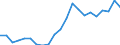 Unit of measure: Thousand tonnes / Country/region of unloading/disembarking: European Union - 28 countries (2013-2020) / Geopolitical entity (reporting): Norway