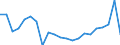 Unit of measure: Thousand tonnes / Country/region of unloading/disembarking: European Union - 27 countries (2007-2013) / Geopolitical entity (reporting): Czechia