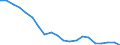 Unit of measure: Thousand tonnes / Country/region of unloading/disembarking: European Union - 27 countries (2007-2013) / Geopolitical entity (reporting): Denmark