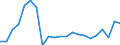 Unit of measure: Thousand tonnes / Country/region of unloading/disembarking: European Union - 27 countries (2007-2013) / Geopolitical entity (reporting): Germany