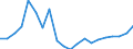 Unit of measure: Thousand tonnes / Country/region of unloading/disembarking: European Union - 27 countries (2007-2013) / Geopolitical entity (reporting): Greece