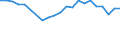 Unit of measure: Thousand tonnes / Country/region of unloading/disembarking: European Union - 27 countries (2007-2013) / Geopolitical entity (reporting): France