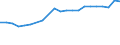 Unit of measure: Thousand tonnes / Country/region of unloading/disembarking: European Union - 27 countries (2007-2013) / Geopolitical entity (reporting): Italy