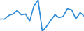 Unit of measure: Thousand tonnes / Country/region of unloading/disembarking: European Union - 27 countries (2007-2013) / Geopolitical entity (reporting): Portugal