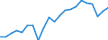 Unit of measure: Thousand tonnes / Country/region of unloading/disembarking: European Union - 27 countries (2007-2013) / Geopolitical entity (reporting): Slovenia