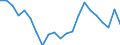 Unit of measure: Thousand tonnes / Country/region of unloading/disembarking: European Union - 27 countries (2007-2013) / Geopolitical entity (reporting): Slovakia