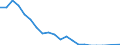 Unit of measure: Thousand tonnes / Country/region of unloading/disembarking: European Union - 27 countries (2007-2013) / Geopolitical entity (reporting): Finland