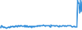 Thousand tonnes / European Union - 15 countries (1995-2004) / Luxembourg